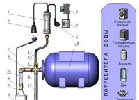 Правильная установка насоса в скважину – делаем сами Как установить умный насос в скважину
