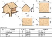 Как сделать кормушку для птиц своими руками: инструкции по изготовлению деревянных и пластиковых кормушек, фото и видео